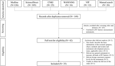 Development and validation of pharmaceutical care barriers scale in Chinese hospitals: a cross-sectional survey